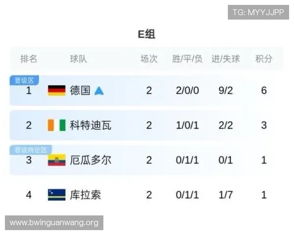 厄瓜多尔对德国比赛分析：两队实力对比与世界杯晋级前景展望